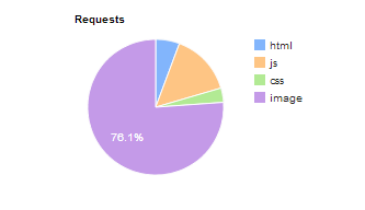 2014-10-12 16_50_51-WebPagetest Test Result - Dublin _ www.jadi.cz_Panska-obuv_ - 10_12_14 16_47_52