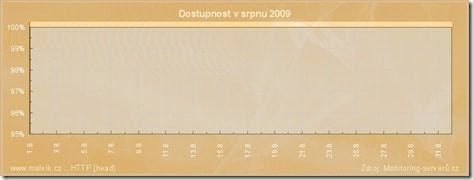 dostupnost-srpen