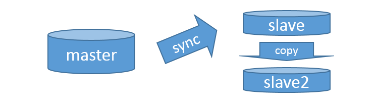 replication-2