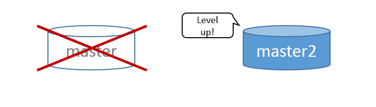 replication-4