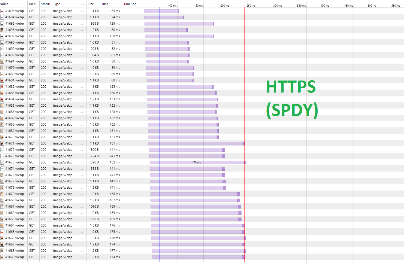 spdy2