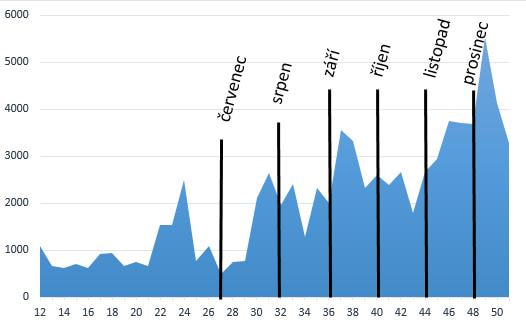 ticketstat